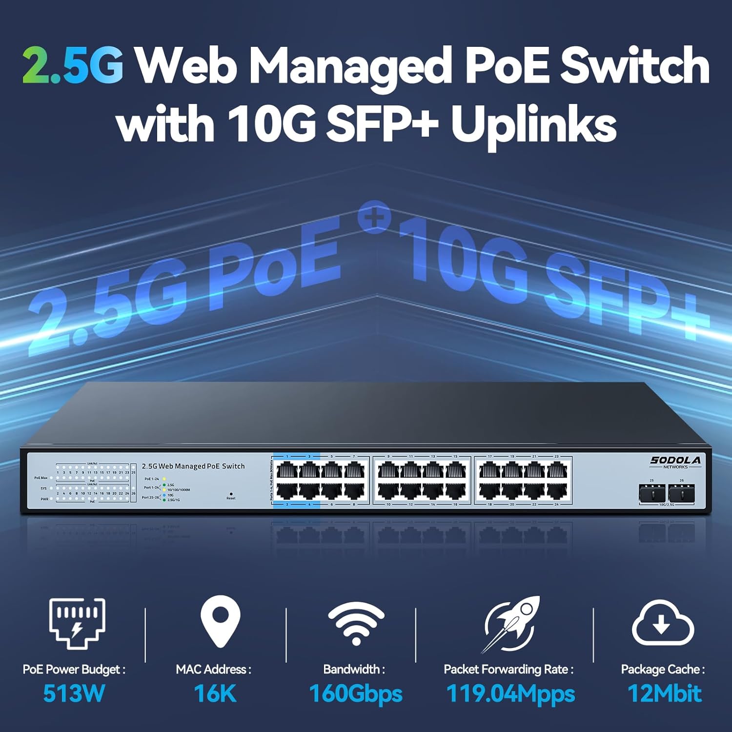 SODOLA 24 Port 2.5Gb PoE Switch: This switch packs dense multi-gig PoE for APs, cameras, and IoT while keeping management simple with VLANs, and QoS. It's a strong top-tier fit because your OPNsense box can push multi-gig uplinks and this switch distributes that speed across the whole network without noisy rack gear.