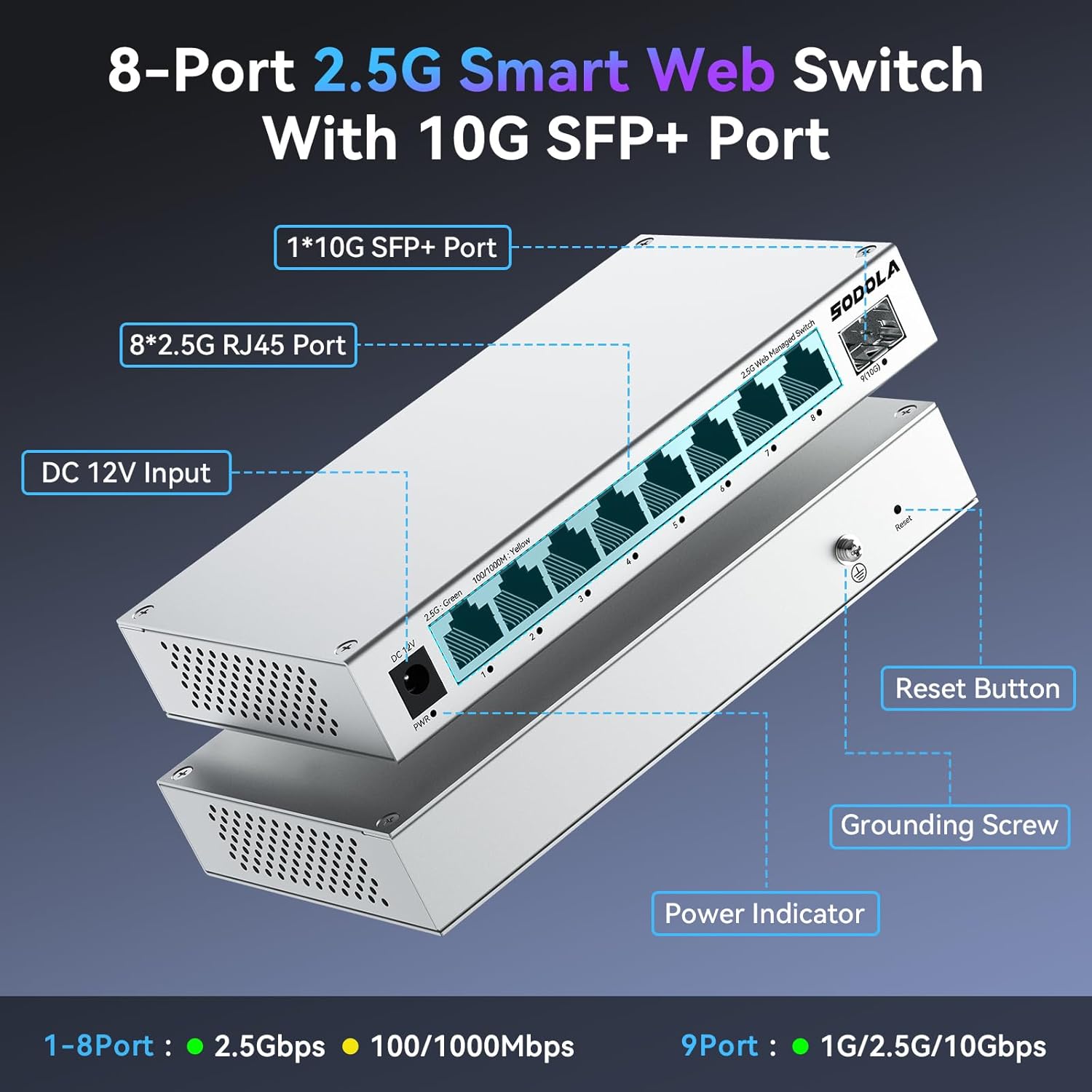 SODOLA 8-Port 2.5Gb Web Managed Switch: Provides eight 2.5GbE ports, a quiet fanless metal chassis, and a simple web UI with essentials like 802.1Q VLANs, QoS, and link aggregation. It fits a mid-tier router build by unlocking multi-gig LAN speeds for NAS and desktops while keeping segmentation clean and power draw low.