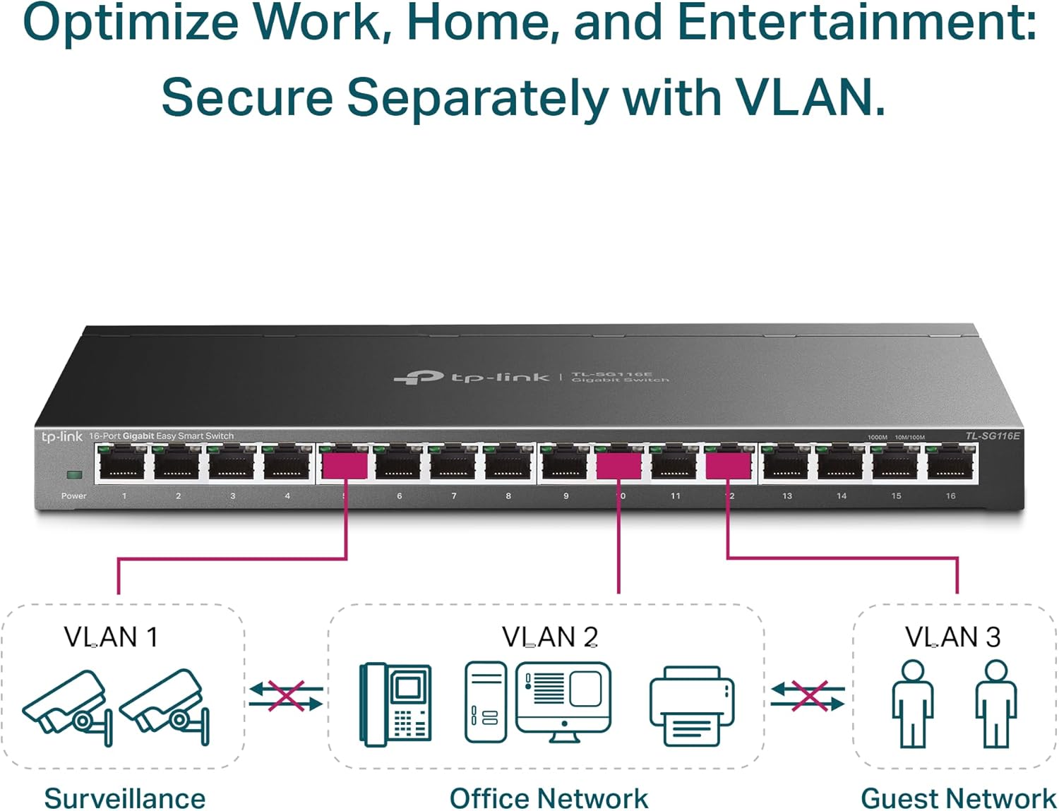 TP-Link TL-SG116E: Is a 16-port, fanless Gigabit Easy Smart switch with a metal shell, web GUI, and essentials like 802.1Q VLANs, trunks, QoS, and IGMP snooping. It's a great budget match for an OPNsense router build: quiet, low-power, cheap, and gives you the VLAN segmentation and uplink tagging you need without paying managed-switch tax.