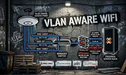 Featured image of post Best Homelab Wi-Fi & Access Points: VLAN-Aware Setup