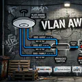 Best Homelab Wi-Fi & Access Points: VLAN-Aware Setup