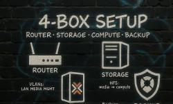 Featured image of post Media Server Hardware Guide (2025): The 4-Box Setup That Just Works