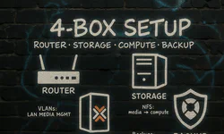 Featured image of post Home Media Server Hardware Guide: The 4-Box Setup