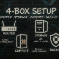 Media Server Hardware Guide (2025): The 4-Box Setup That Just Works