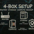 Home Media Server Hardware Guide: The 4-Box Setup